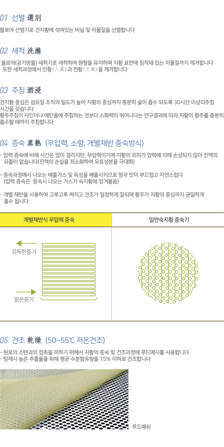 제조공정