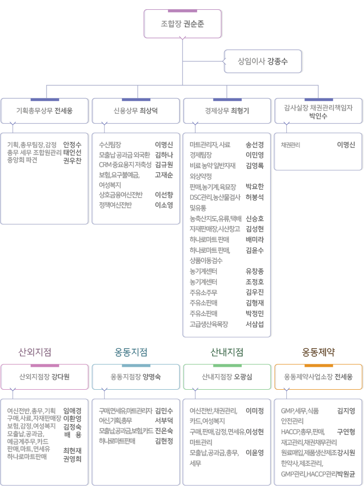 조직 및 업무분장 소개