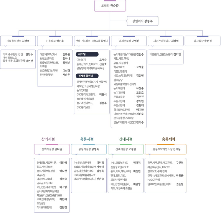조직 및 업무분장 소개